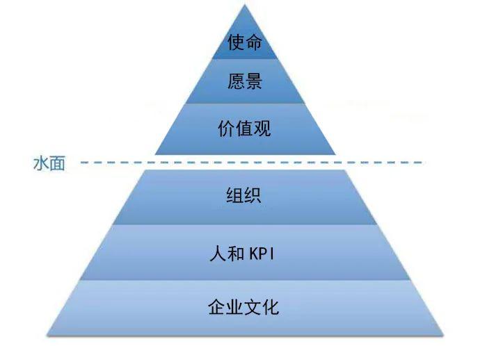 張勇疫情后首次發(fā)聲，談了談海底撈的經(jīng)營(yíng)本質(zhì)和方法！
